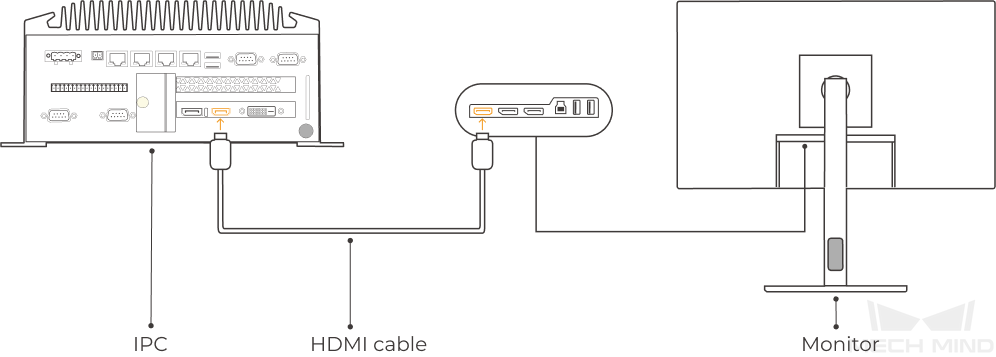 getting start connect ipc and display