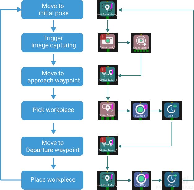 project build workflow idea