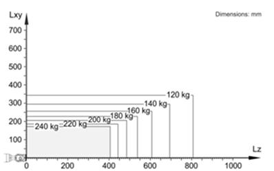 gripper offset shortcoming 1