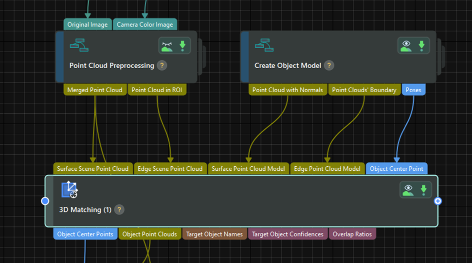 use external model