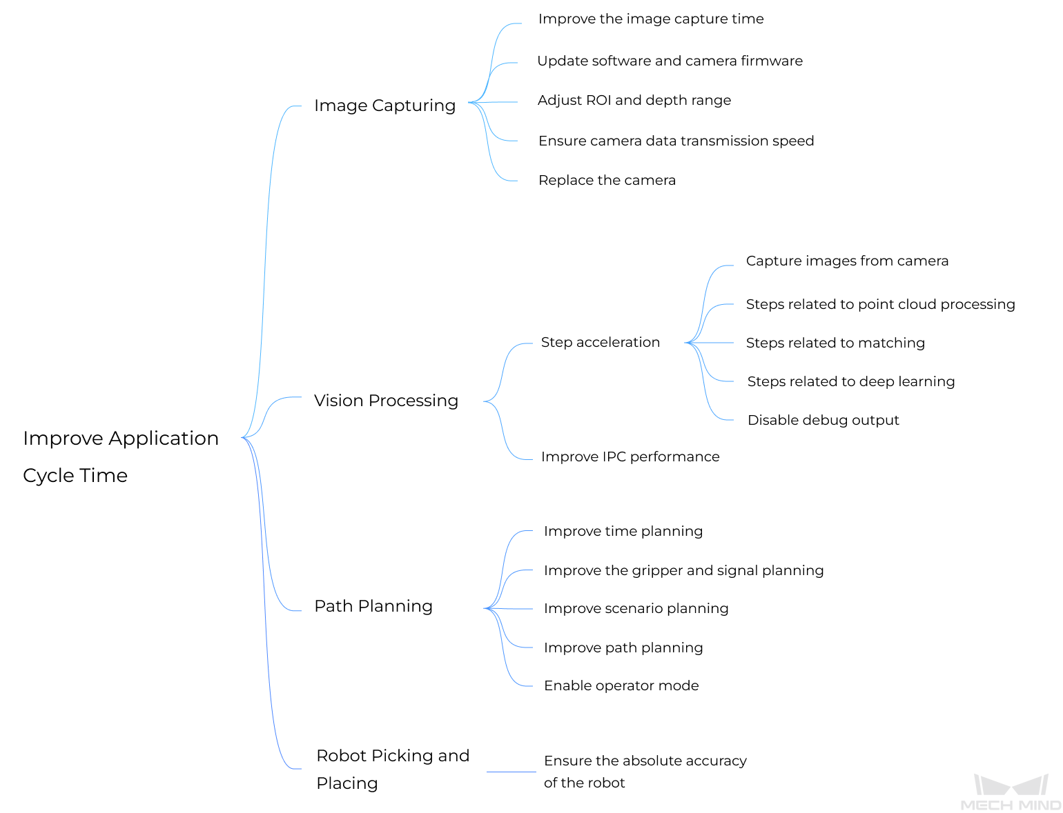 cycle time improvement approach