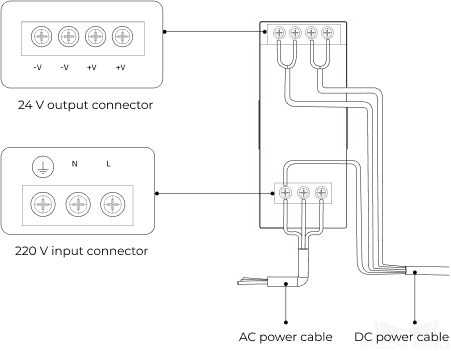 getting start din rail connection
