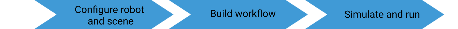 project build viz workflow