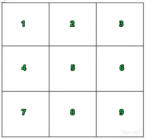 nine square layout