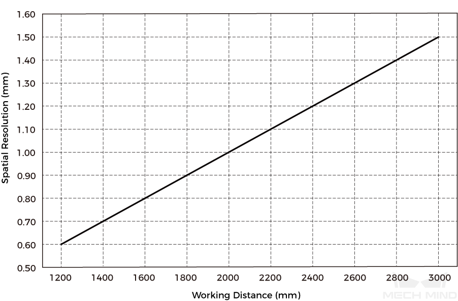 spatial resolution lsr