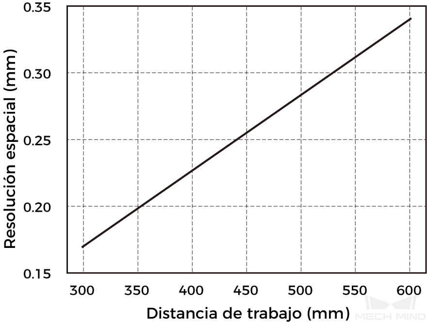 spatial resolution nano