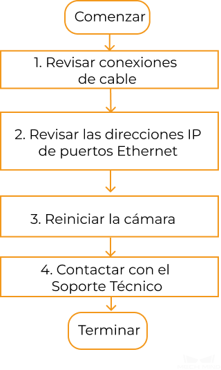 troubleshooting guideline