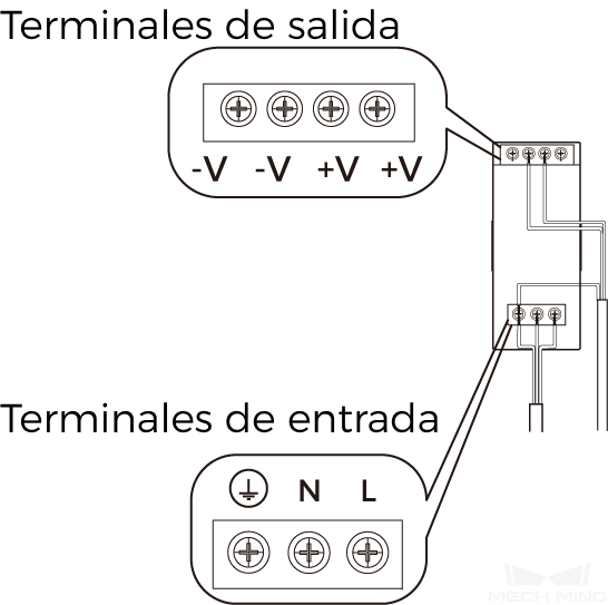 din rail correct