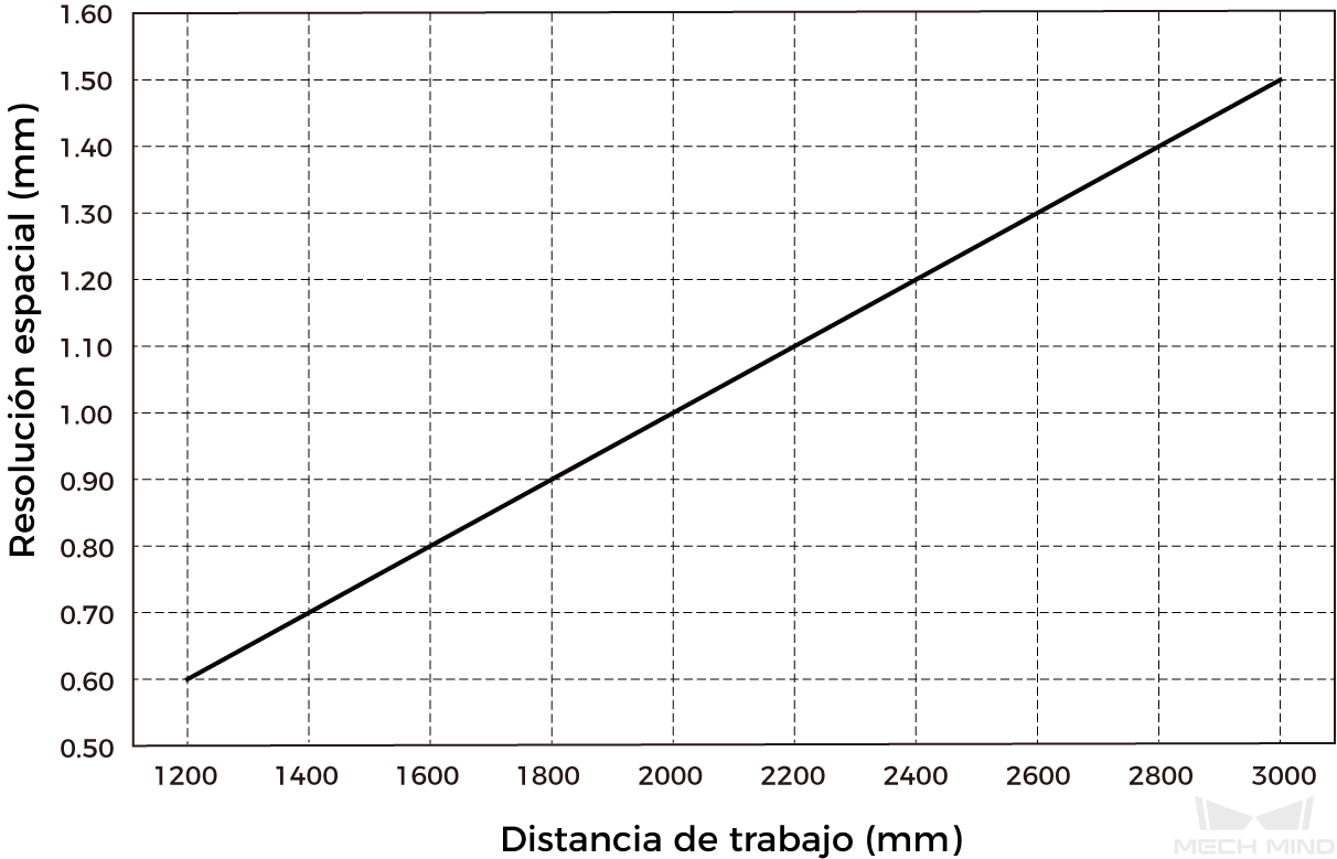 spatial resolution lsr l