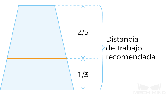 board distance