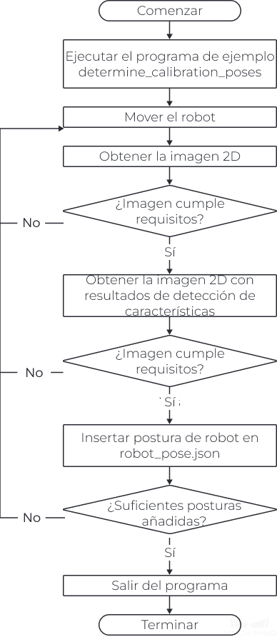 extri teach flow