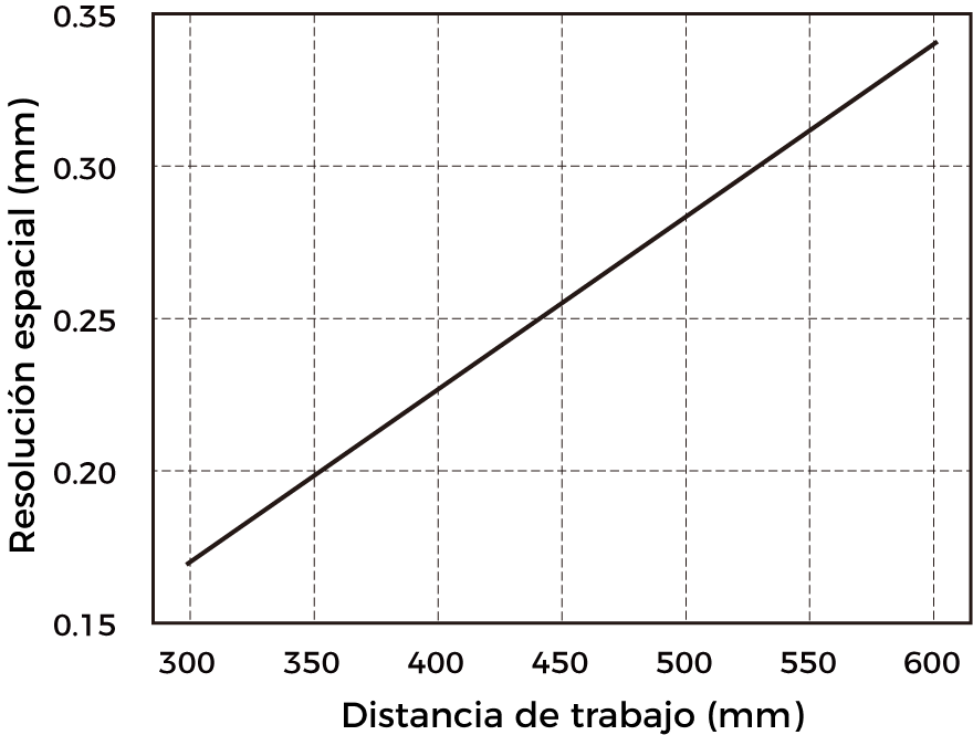 spatial resolution pro xs