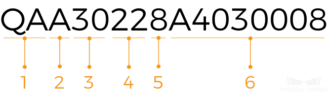 serial number camera