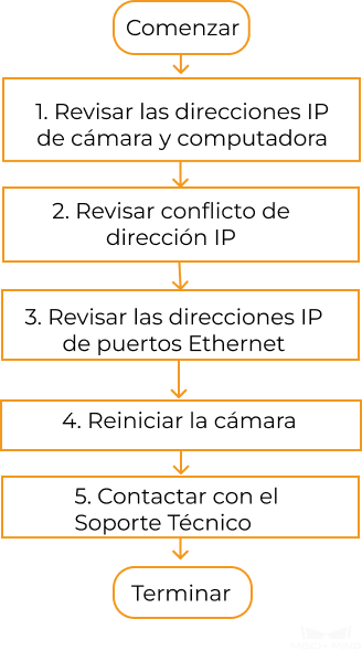 troubleshooting guideline 1