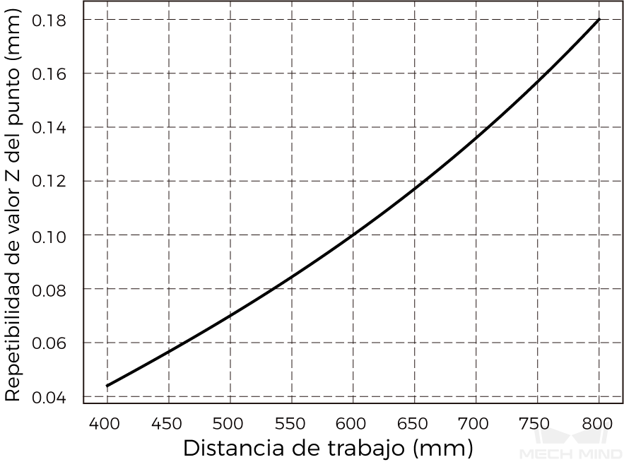 point z value repeatability nano ultra