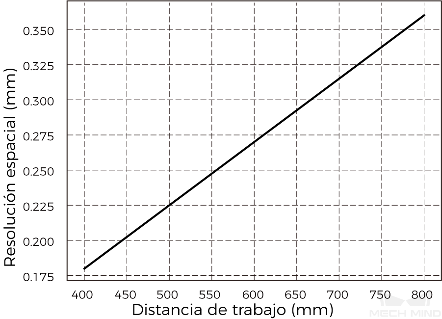 spatial resolution nano ultra