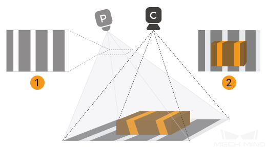 structured light imaging