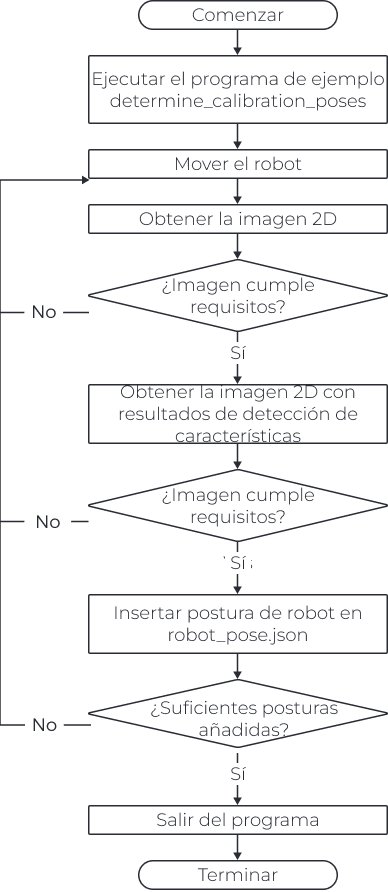 extri teach flow