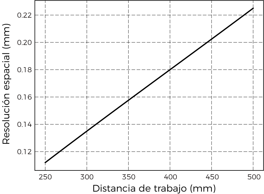 spatial resolution nano ultra 350