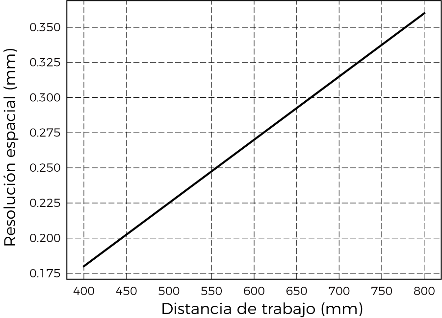 spatial resolution nano ultra 700