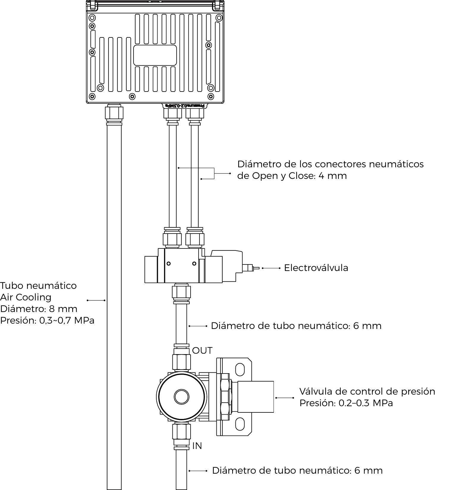pneumatic connections