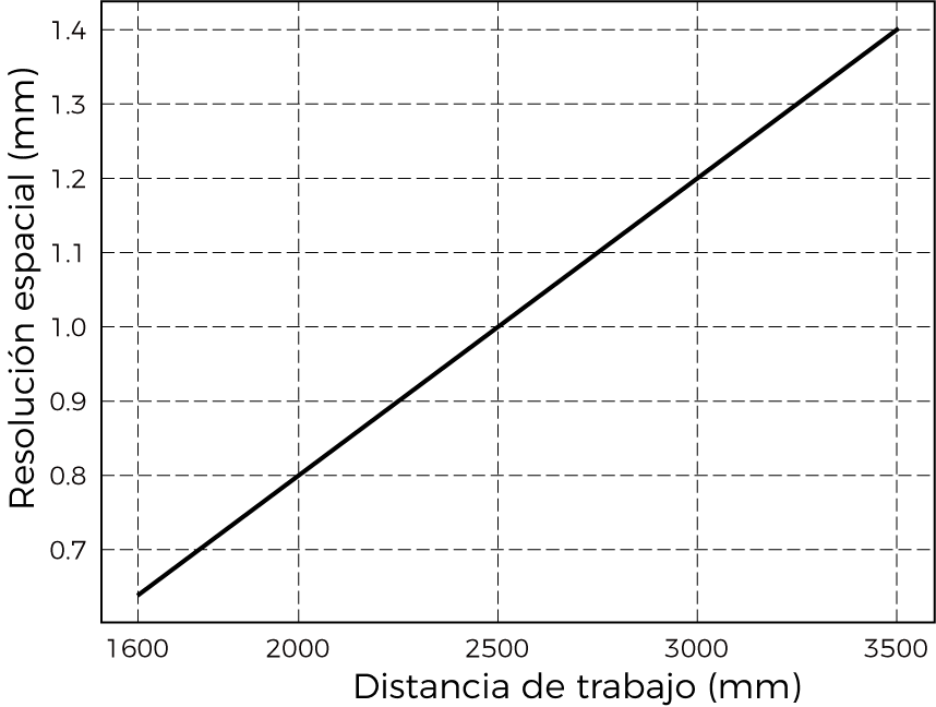spatial resolution lsr xl
