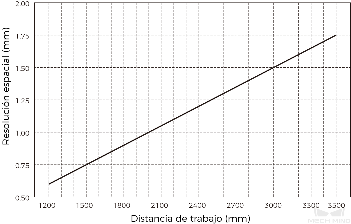 spatial resolution deep