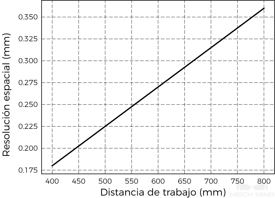 spatial resolution nano ultra 700