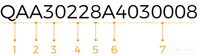 serial number camera