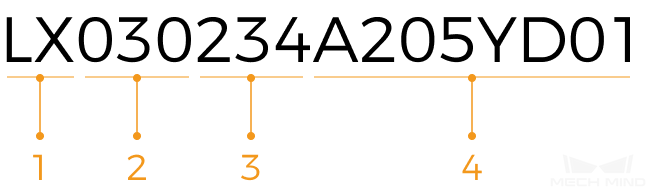 serial number profiler