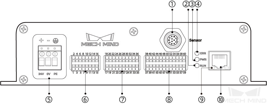 controller diagram