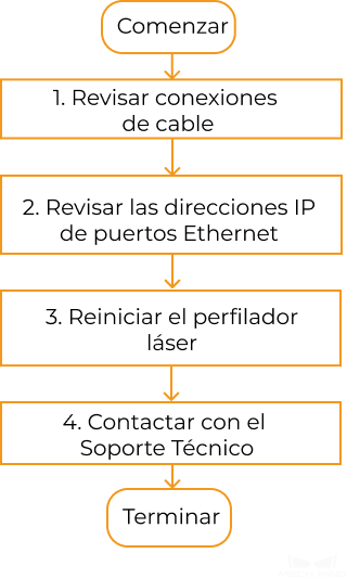 troubleshooting guideline