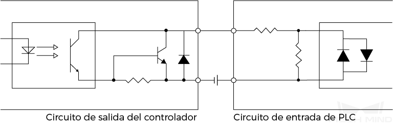 output signal plc