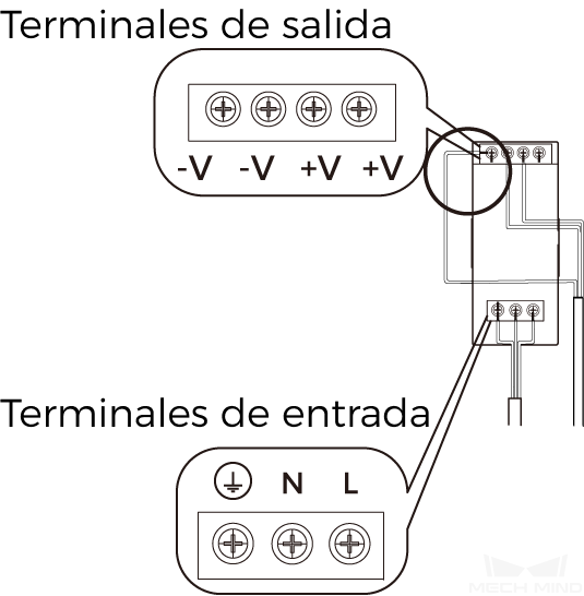 din rail incorrect