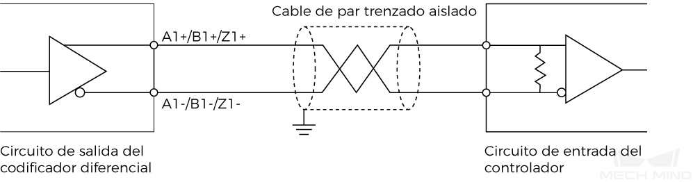 differential encoder 2