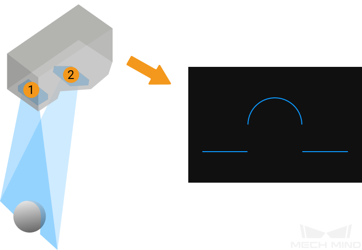 scanning mechanism