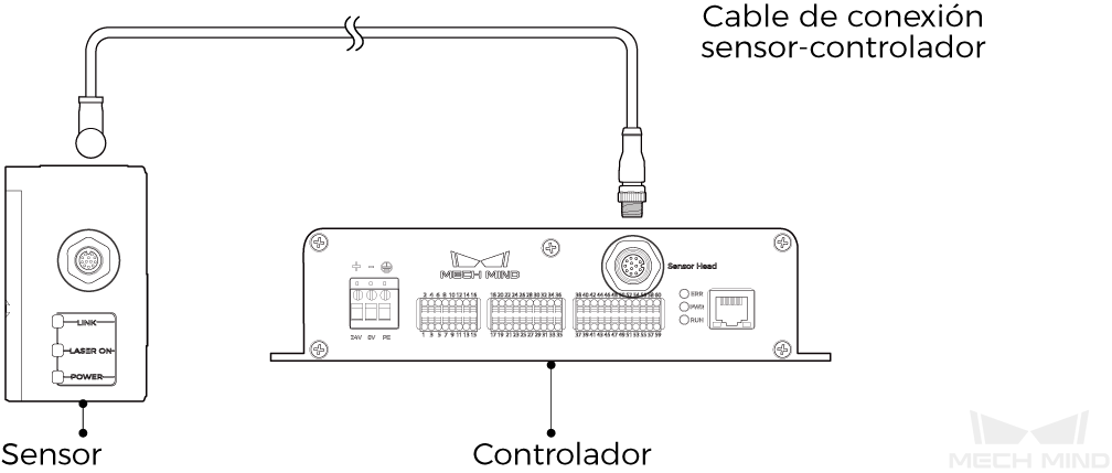 connect sensor and controller