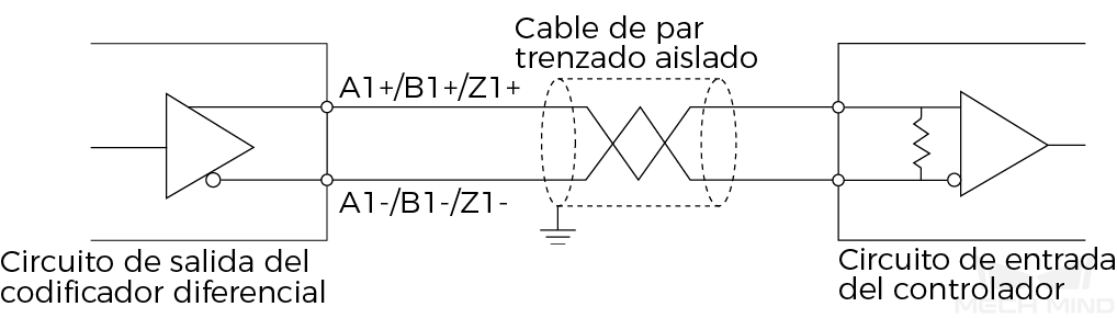 differential encoder 2