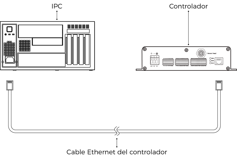 connect controller and ipc