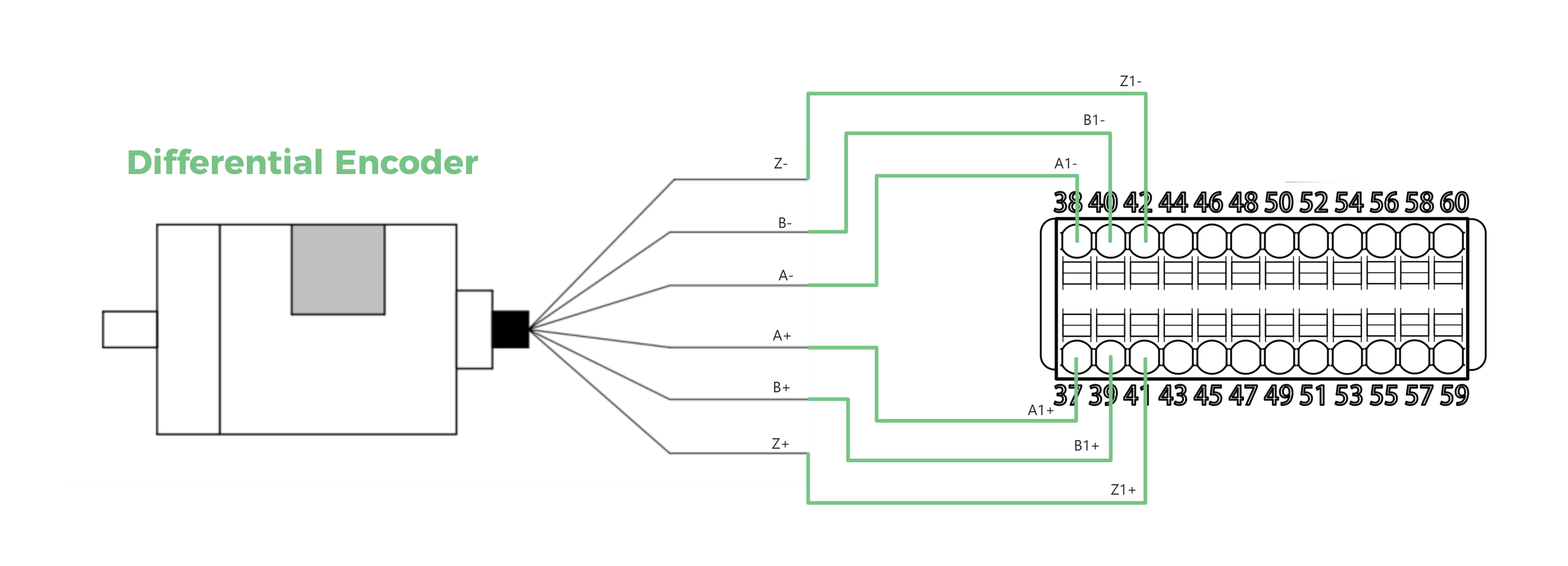 connect differential encoder