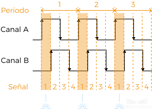 encoder period 1 1