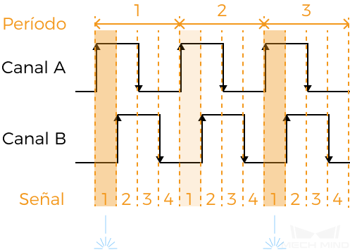 encoder period 1 2