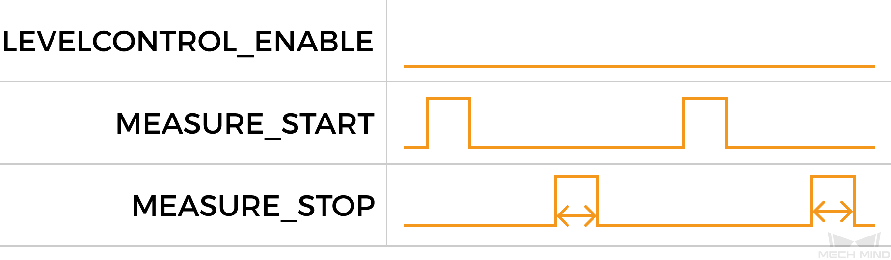 240 io measure start stop 2