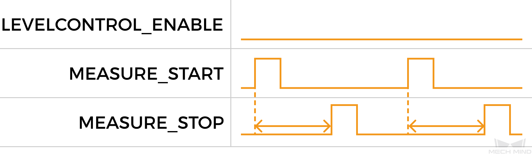 240 io measure start stop 3