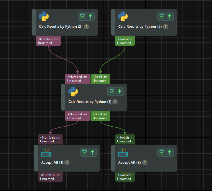 multi output process project