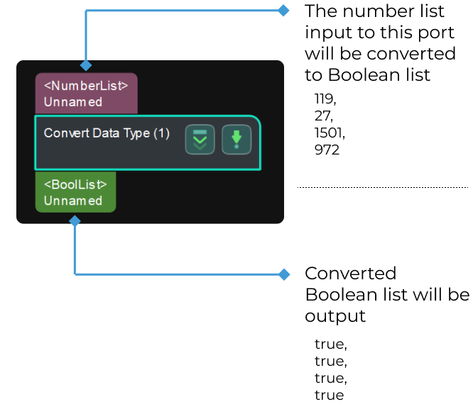 convert data type input and output