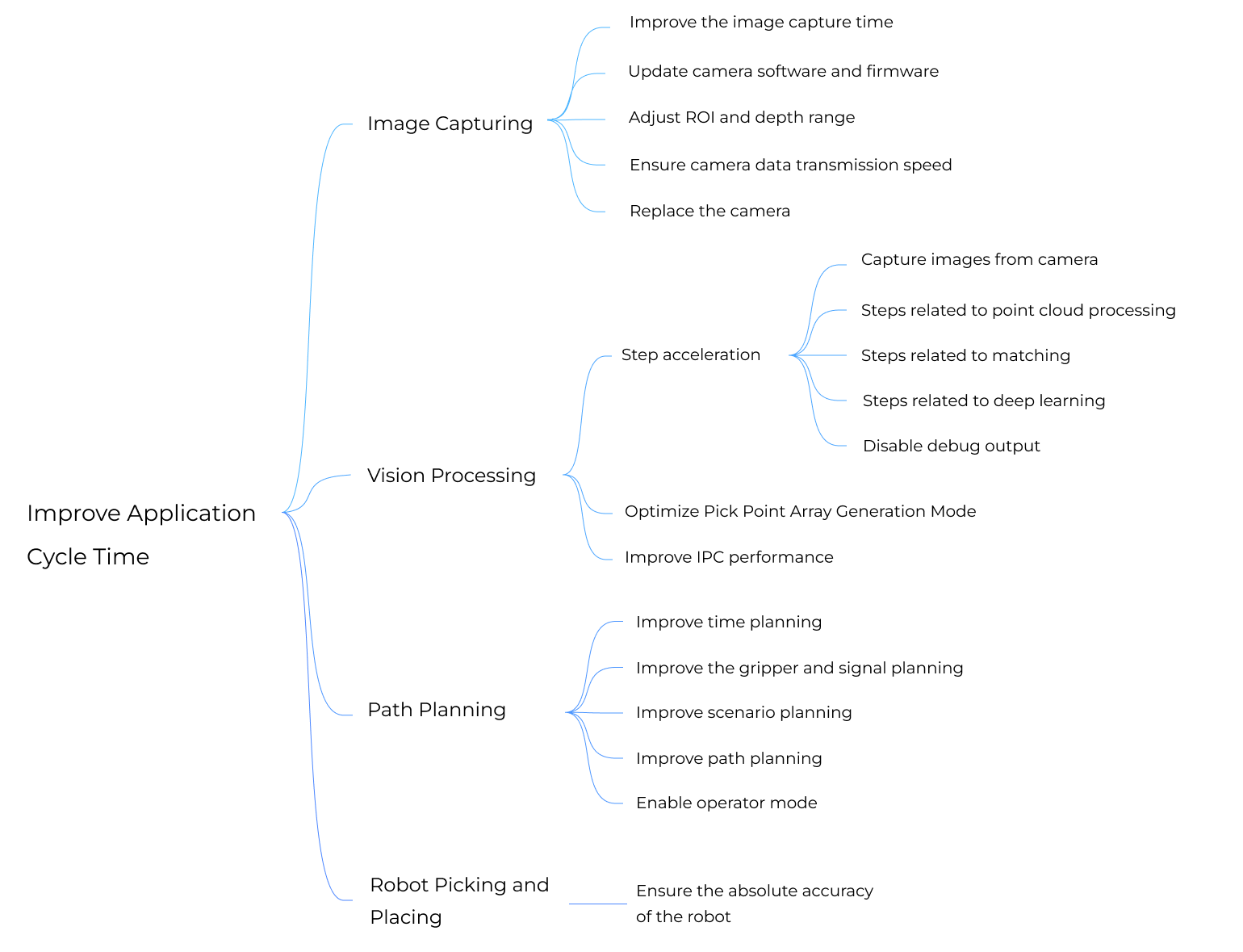 cycle time improvement approach