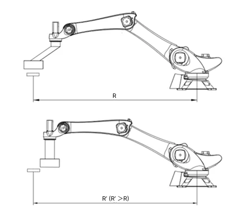 gripper offset function 3