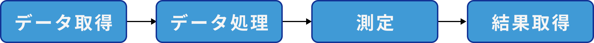 operation workflow