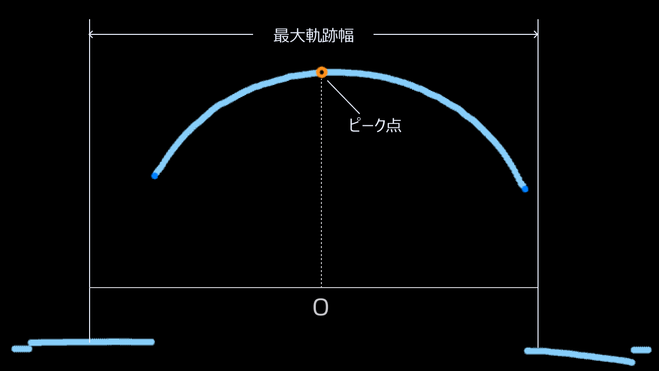 max track width